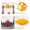 Cat BBQ Rolling Leaky Food Toy Rotating Flame Pet Puzzle Toy